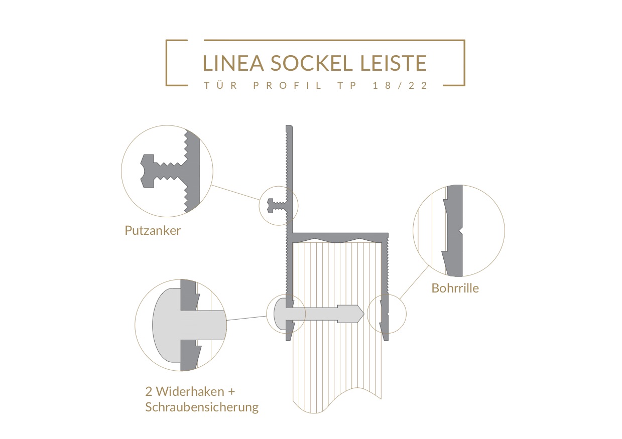 TP 18/22 - Profil für bündige Türen – Bild 2